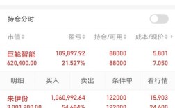 50万投资，什么项目最赚钱？