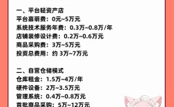 中型超市投资要花多少钱？