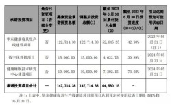 慕思投资巨大，这笔钱花得值吗？