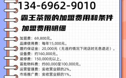 开奶茶店到底要投多少钱？