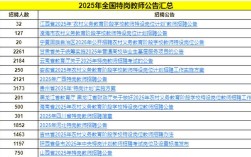 2025年山西省特岗教师招聘公告