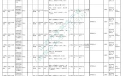 山西事业单位聘用流程是怎样的？