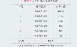 山西2025省考人数有多少？