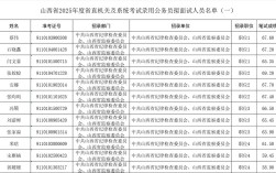 2025山西遴选何时出？公告有何新变化？