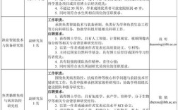 山西生物老师招聘有哪些具体要求？