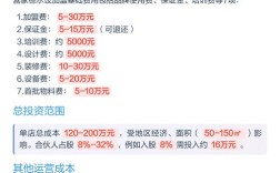 喜家德开一家店要投多少钱？