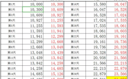 10万块投资什么项目能稳赚不赔？