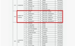 山西专升本录取结果怎么查？