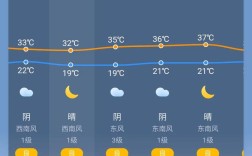 晋中未来天气如何？