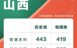 山西省直2025估分多少能进面？