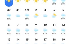 山西运城新绛未来天气如何？