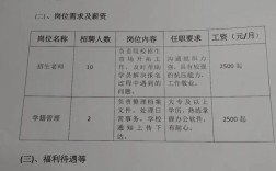 山西临汾试验检测招聘有何要求？