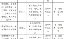 2025山西学校招聘何时开始？