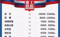 山西太原酒店招聘信息有哪些岗位？