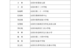 山西教师编号怎么查？