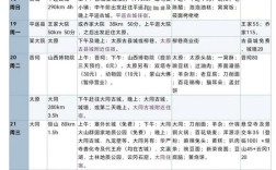 西安自驾山西攻略，路线景点怎么安排？