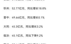 山西各市旅游收入排名出炉，谁是领头羊？