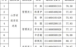 山西事业单位2025何时报名？