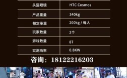 开VR体验店，投资到底要多少钱？