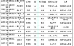 山西电网历年招聘人数具体是多少？