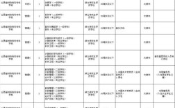 山西财专2012招聘具体要求有哪些？