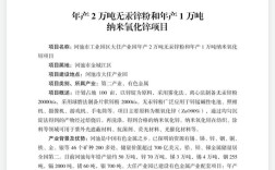 今年有哪些好投资项目值得关注？