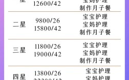 加盟月嫂中心投资多少？