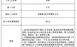 佛山西站停车费多少钱一小时？