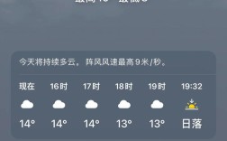 陵川天气如何？