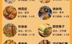 摆摊烧烤要投多少钱？