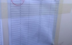 山西晋城2025会考成绩何时可查？