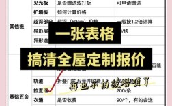 代理木门投资多少？