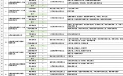 山西地质专业招聘有哪些岗位要求？