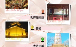 山西太谷旅游怎么走？