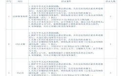 山西招聘人力资源，岗位要求有哪些？