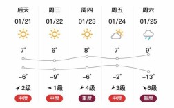 忻州繁峙今日天气如何？
