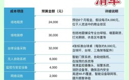 十万元投资，什么项目最靠谱？