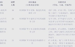 2025年山西焦煤将如何发展？