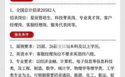 山西工行2025招聘何时开始？