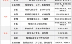 2025山西国考体检标准及注意事项有哪些？