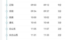 大连到山西高铁时刻表最新版是？