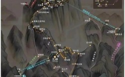 华山西上西下路线怎么走最优？