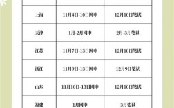 2025国考山西报名时间何时？