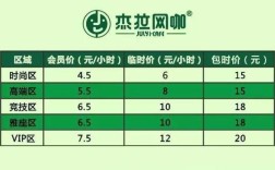 投资网吧要花多少钱？