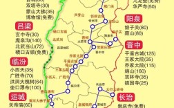 山西景点自驾游线路怎么选？