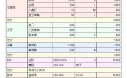 开打字复印店要投多少钱？