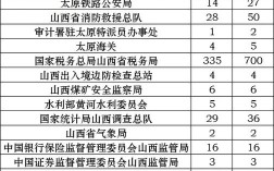 2025国考山西代码是什么？