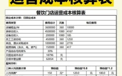 餐饮投资回报率到底怎么算？