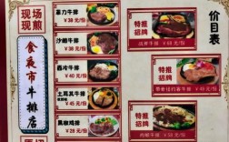 开一家牛排店，启动资金要多少？