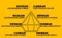 投资项目中，投资究竟指什么？